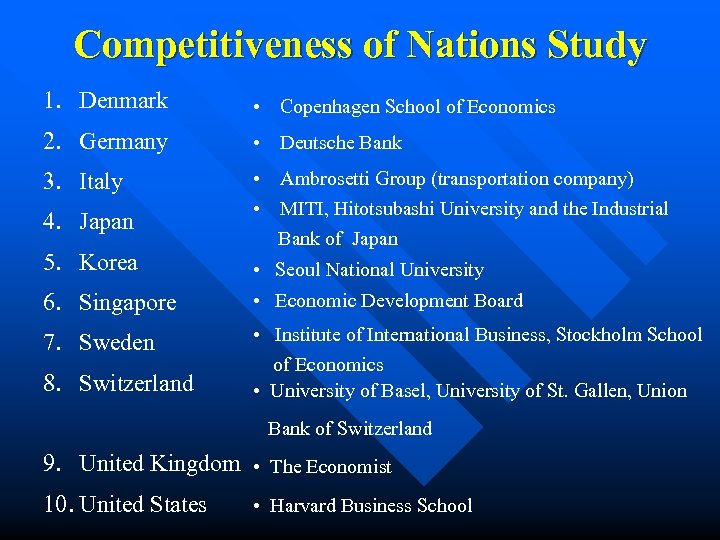 Competitiveness of Nations Study 1. Denmark • Copenhagen School of Economics 2. Germany •