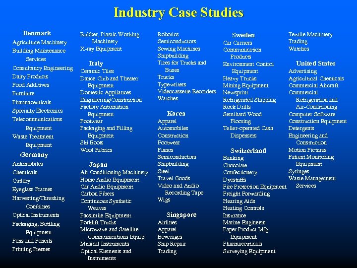 Industry Case Studies Denmark Agriculture Machinery Building Maintenance Services Consultancy Engineering Dairy Products Food