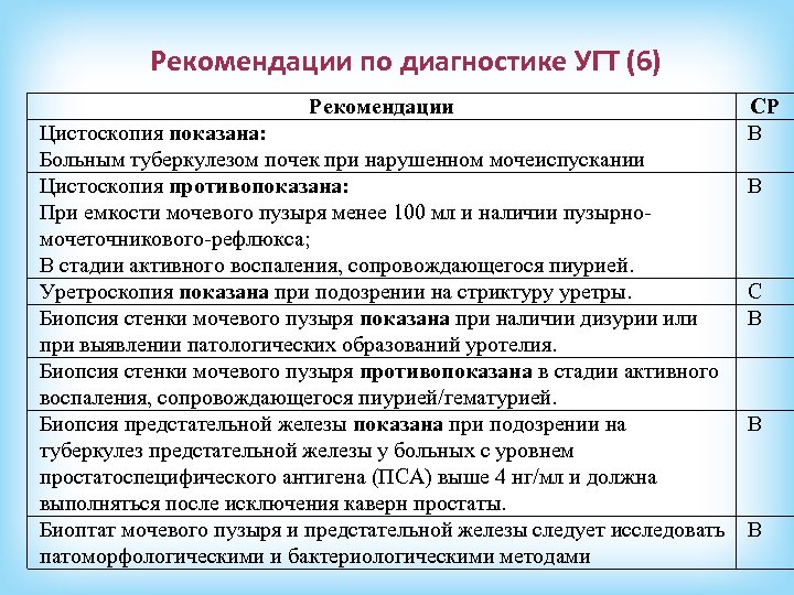 Рекомендации по диагностике УГТ (6) Рекомендации Цистоскопия показана: Больным туберкулезом почек при нарушенном мочеиспускании