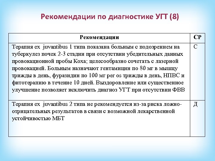 Рекомендации по диагностике УГТ (8) Рекомендации СР Терапия ex juvantibus 1 типа показана больным