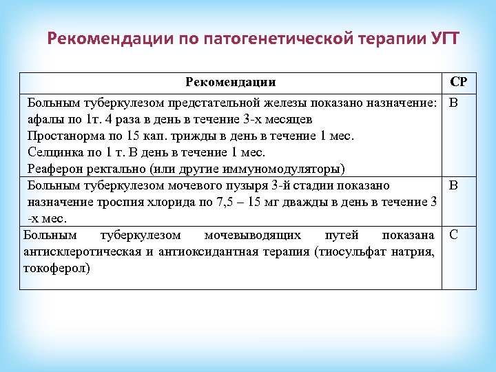 Рекомендации по патогенетической терапии УГТ Рекомендации СР Больным туберкулезом предстательной железы показано назначение: В