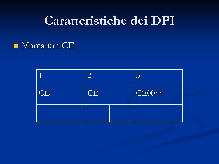 Caratteristiche dei DPI n Marcatura CE 1 2 3 CE CE CE 0044 