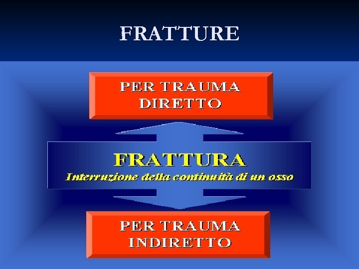 FRATTURE 