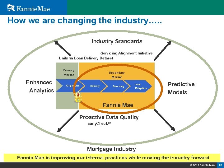 How we are changing the industry…. . Industry Standards Servicing Alignment Initiative Uniform Loan