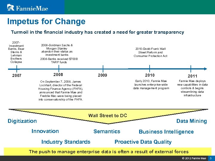 Impetus for Change Turmoil in the financial industry has created a need for greater