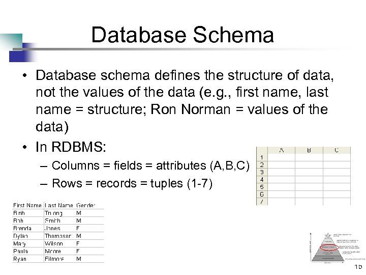 Database Schema • Database schema defines the structure of data, not the values of