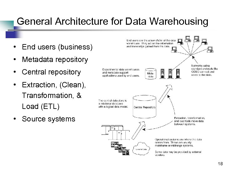 General Architecture for Data Warehousing • End users (business) • Metadata repository • Central