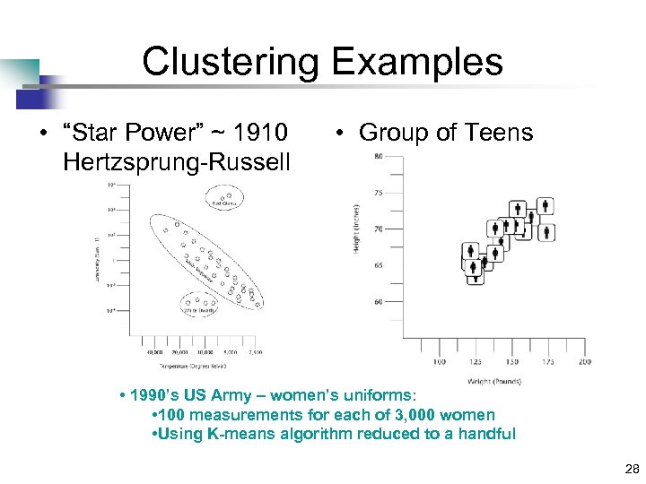 Clustering Examples • “Star Power” ~ 1910 Hertzsprung-Russell • Group of Teens • 1990’s