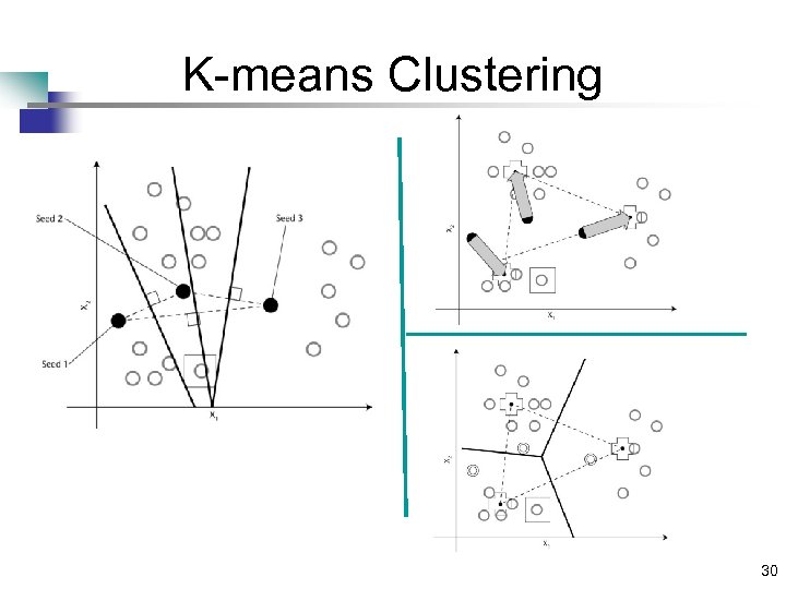 K-means Clustering 30 
