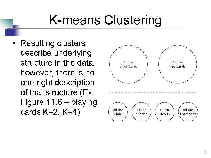K-means Clustering • Resulting clusters describe underlying structure in the data, however, there is