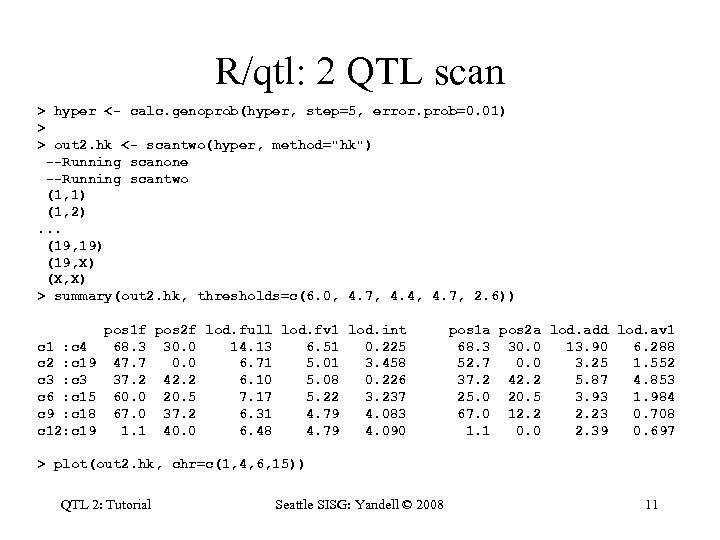 R/qtl: 2 QTL scan > hyper <- calc. genoprob(hyper, step=5, error. prob=0. 01) >