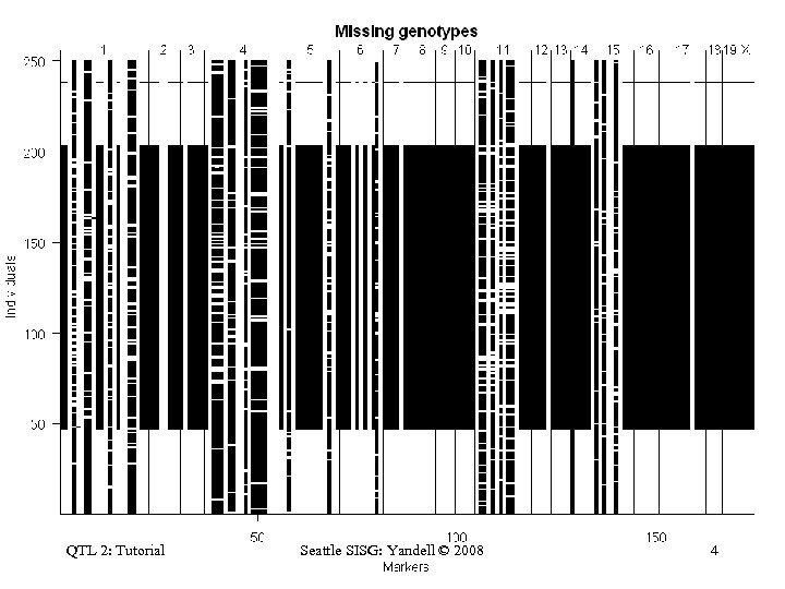 QTL 2: Tutorial Seattle SISG: Yandell © 2008 4 