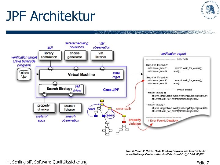 JPF Architektur Aus: W. Visser, P. Mehlitz, Model Checking Programs with Java Path. Finder