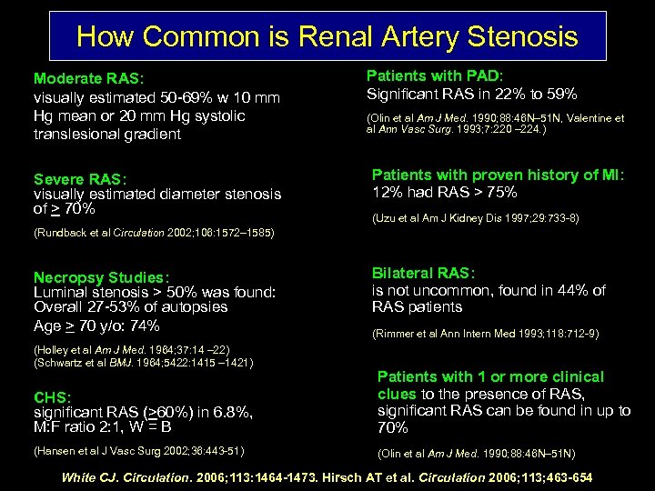 How Common is Renal Artery Stenosis Moderate RAS: visually estimated 50 -69% w 10