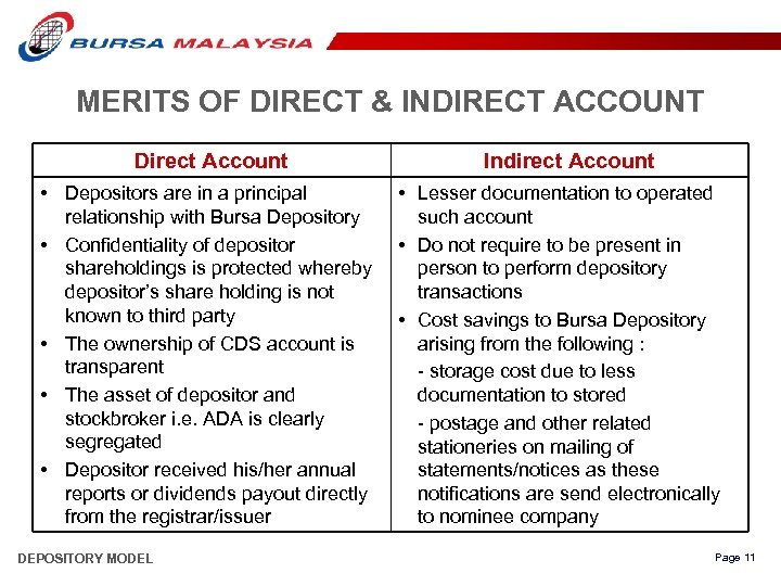MERITS OF DIRECT & INDIRECT ACCOUNT Direct Account • Depositors are in a principal