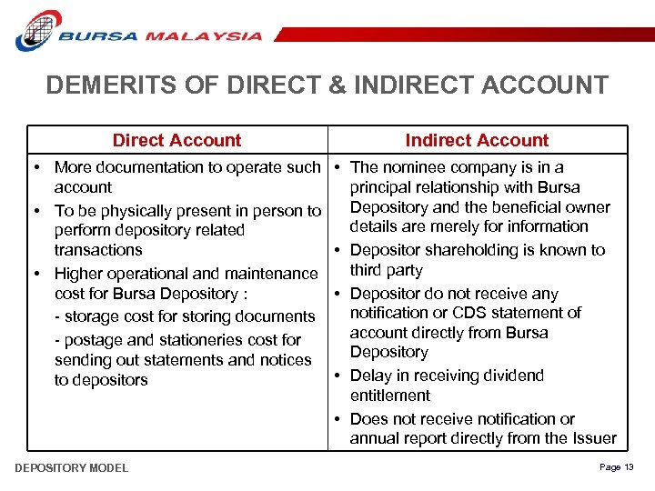 DEMERITS OF DIRECT & INDIRECT ACCOUNT Direct Account Indirect Account • More documentation to