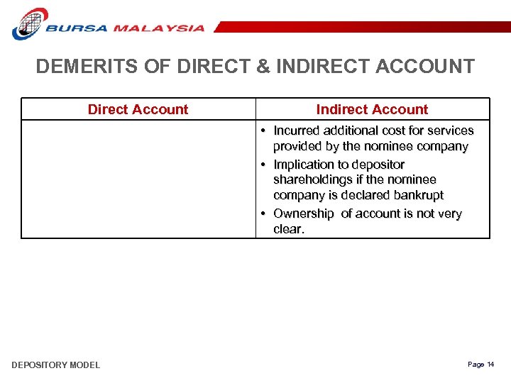 DEMERITS OF DIRECT & INDIRECT ACCOUNT Direct Account Indirect Account • Incurred additional cost