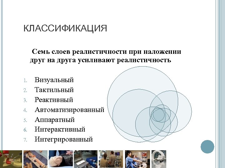 КЛАССИФИКАЦИЯ Семь слоев реалистичности при наложении друг на друга усиливают реалистичность 1. 2. 3.