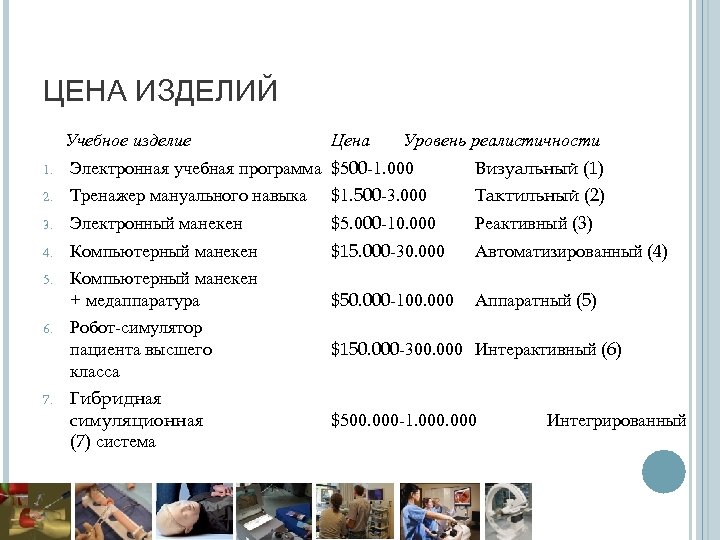 ЦЕНА ИЗДЕЛИЙ Учебное изделие Цена Уровень реалистичности 1. Электронная учебная программа $500 -1. 000