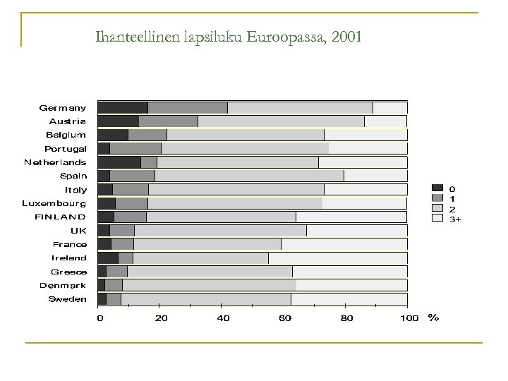 Ihanteellinen lapsiluku Euroopassa, 2001 