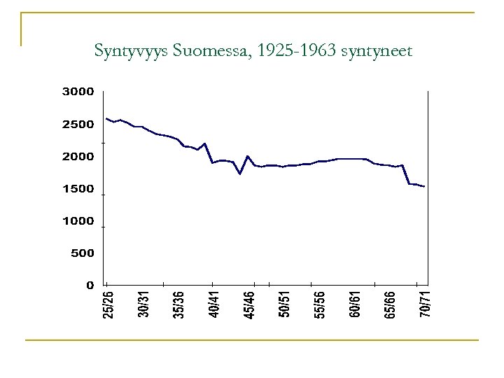 Syntyvyys Suomessa, 1925 -1963 syntyneet 