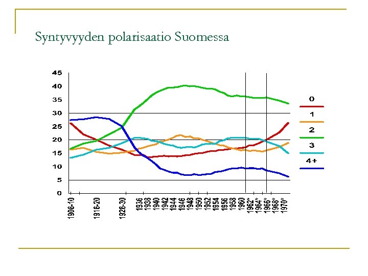 Syntyvyyden polarisaatio Suomessa 