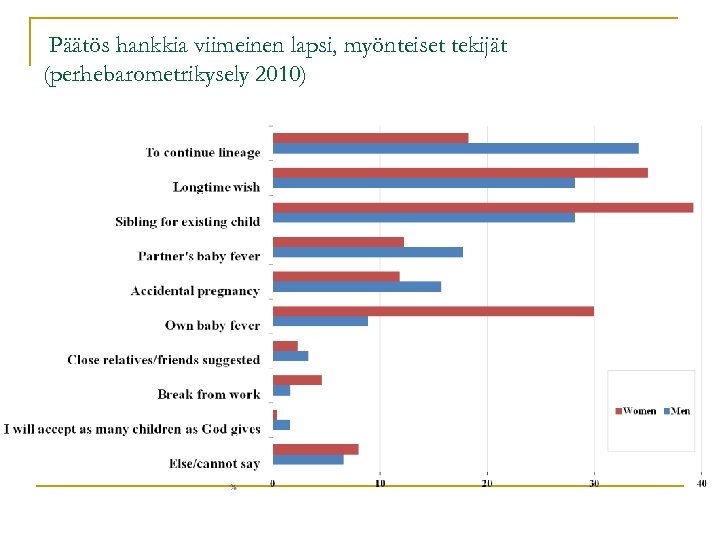 Päätös hankkia viimeinen lapsi, myönteiset tekijät (perhebarometrikysely 2010) 