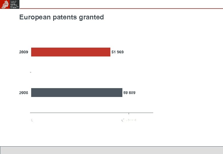 European patents granted 