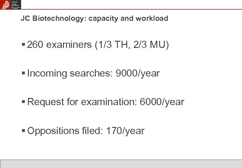 JC Biotechnology: capacity and workload § 260 examiners (1/3 TH, 2/3 MU) § Incoming