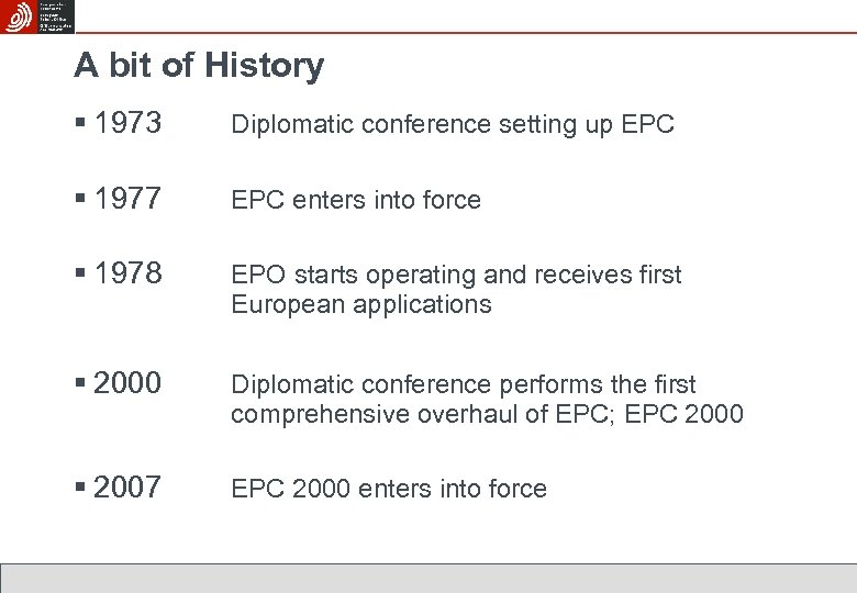 A bit of History § 1973 Diplomatic conference setting up EPC § 1977 EPC