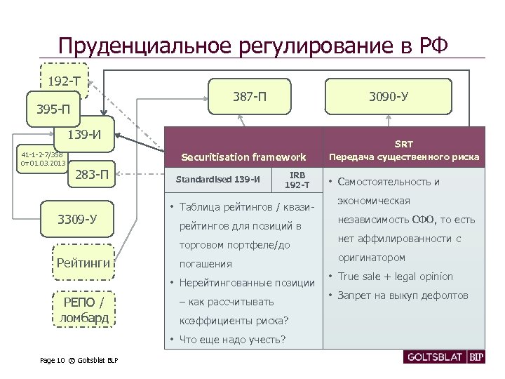 Пруденциальное регулирование в РФ 192 -Т 387 -П 395 -П 3090 -У 139 -И
