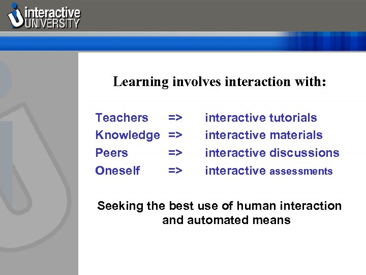 Learning involves interaction with: Teachers Knowledge Peers Oneself => => interactive tutorials interactive materials
