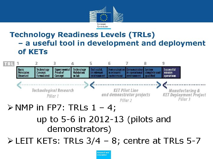 Technology Readiness Levels (TRLs) – a useful tool in development and deployment of KETs