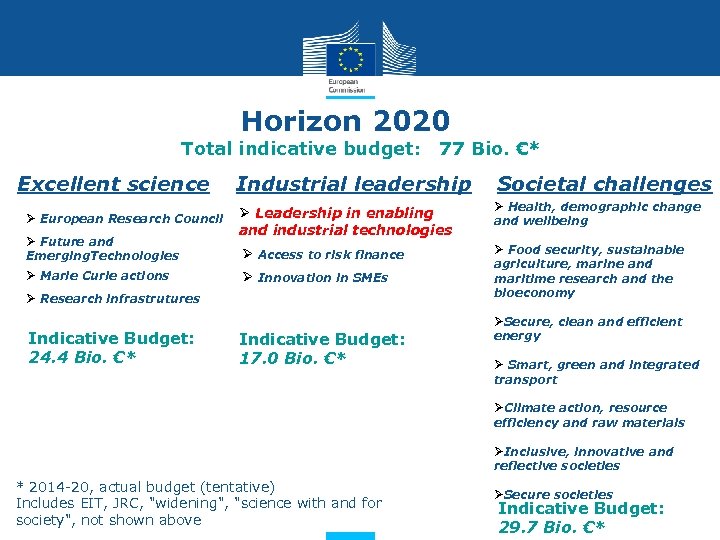 Horizon 2020 Total indicative budget: Excellent science Ø European Research Council Ø Future and