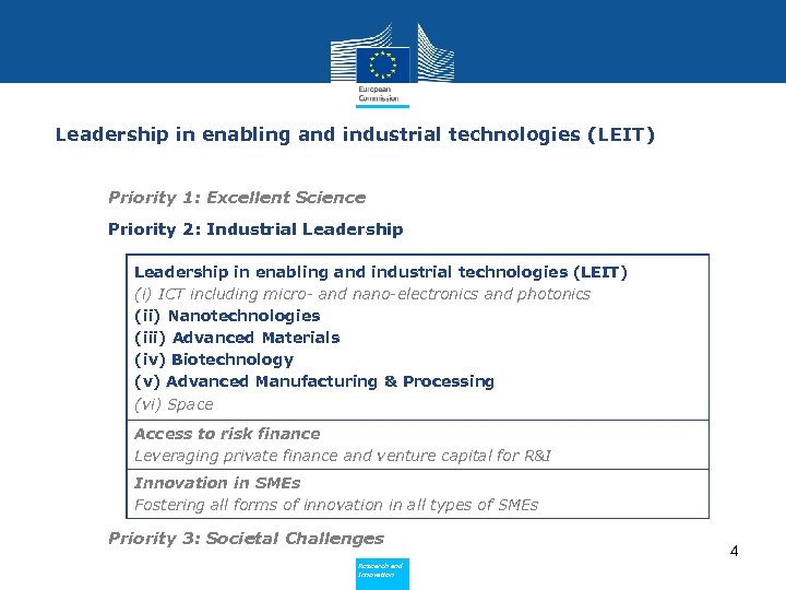 Leadership in enabling and industrial technologies (LEIT) • Priority 1: Excellent Science • Priority