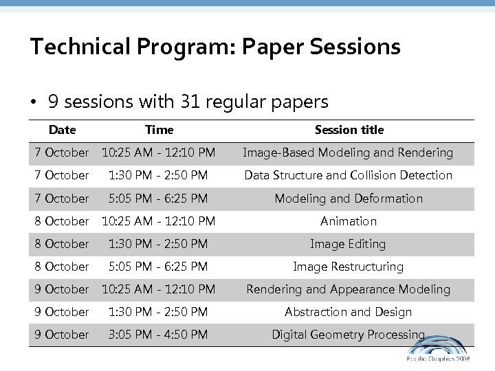 Technical Program: Paper Sessions • 9 sessions with 31 regular papers Date Time Session