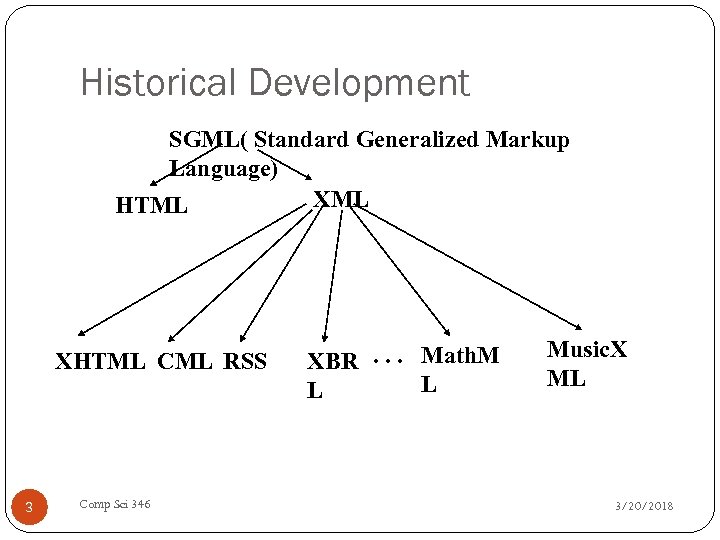 Historical Development SGML( Standard Generalized Markup Language) XML HTML XHTML CML RSS 3 Comp
