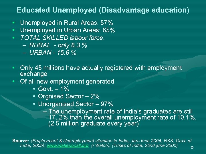 Educated Unemployed (Disadvantage education) • • • Unemployed in Rural Areas: 57% Unemployed in