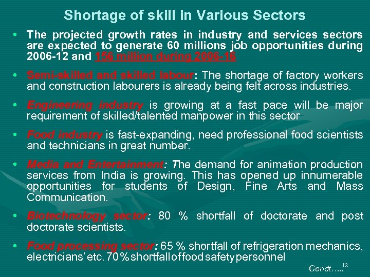 Shortage of skill in Various Sectors • The projected growth rates in industry and