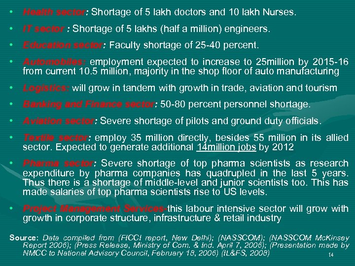  • Health sector: Shortage of 5 lakh doctors and 10 lakh Nurses. •