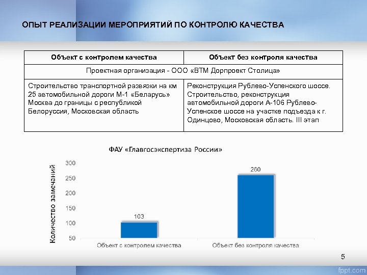 ОПЫТ РЕАЛИЗАЦИИ МЕРОПРИЯТИЙ ПО КОНТРОЛЮ КАЧЕСТВА Объект с контролем качества Объект без контроля качества