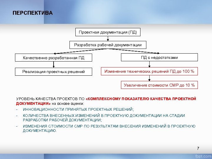 Пд в проекте