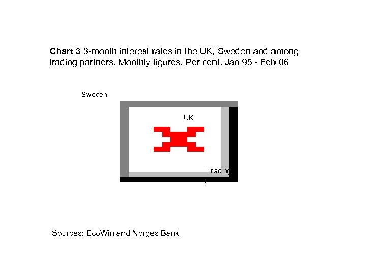 Chart 3 3 -month interest rates in the UK, Sweden and among trading partners.