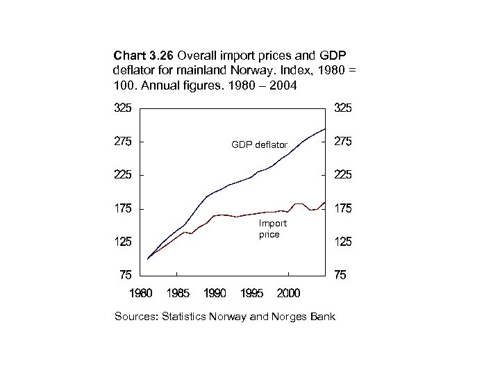 Chart 3. 26 Overall import prices and GDP deflator for mainland Norway. Index, 1980
