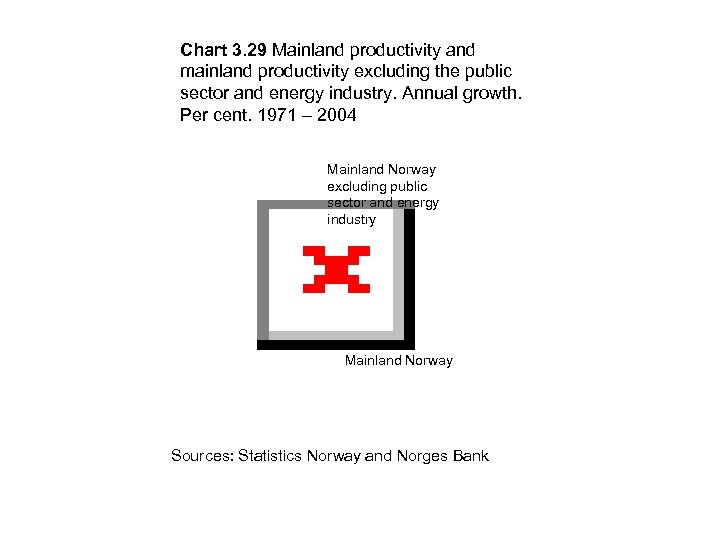 Chart 3. 29 Mainland productivity and mainland productivity excluding the public sector and energy