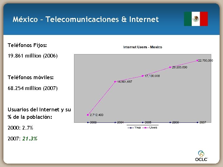 México – Telecomunicaciones & Internet Teléfonos Fíjos: 19. 861 million (2006) Teléfonos móviles: 68.