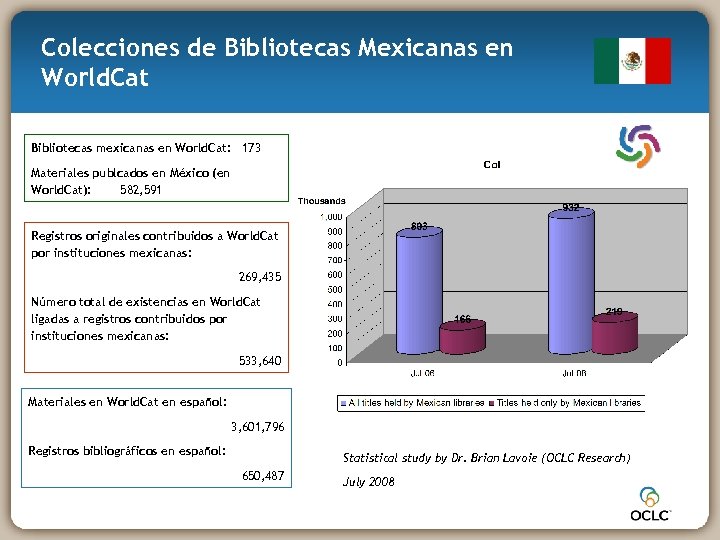 Colecciones de Bibliotecas Mexicanas en World. Cat Bibliotecas mexicanas en World. Cat: 173 Materiales