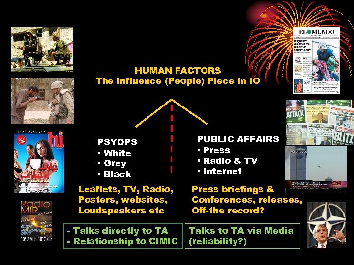 HUMAN FACTORS The Influence (People) Piece in IO PSYOPS • White • Grey •