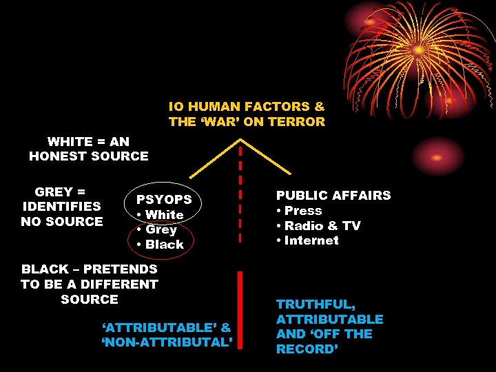 IO HUMAN FACTORS & THE ‘WAR’ ON TERROR WHITE = AN HONEST SOURCE GREY