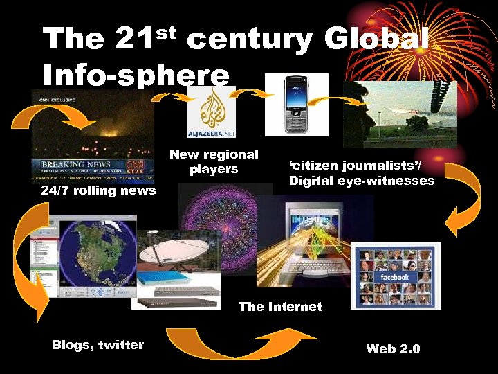 The 21 st century Global Info-sphere New regional players 24/7 rolling news ‘citizen journalists’/